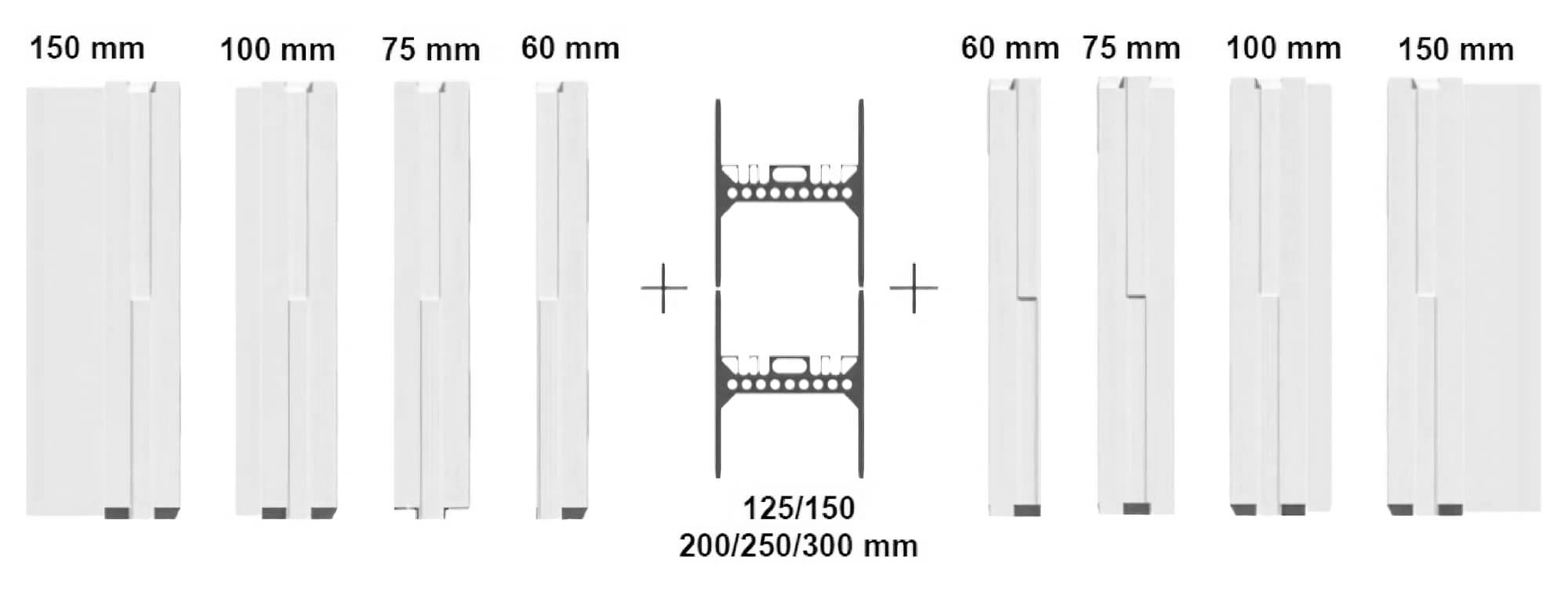 ICF - Panel range